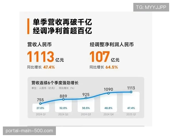 联盟2025-26赛季营收预估再创新高，媒体版权协议成主要驱动力