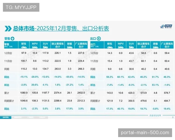 联盟商品销售数据显示，复古球衣款式销量同比大幅上升